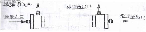 ��֧��ѹ���п���ά�����������ͼ