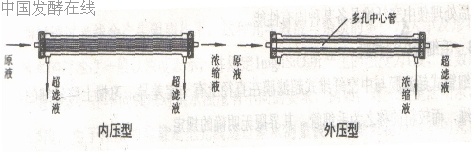 �п���ά����Ĥ����