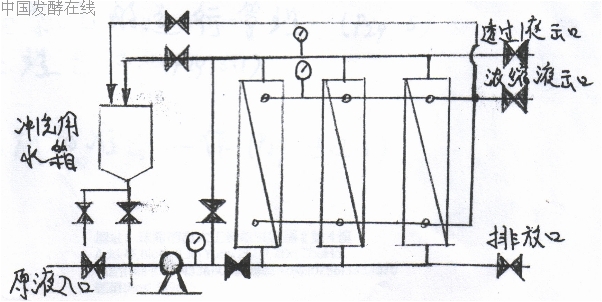 ��ѹʽ�п���ά����ϵͳӦ������ͼ