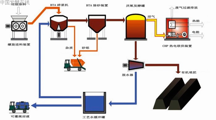 BTA��������ͼ