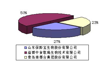 ���ڳ�޺�Ǵ�������ҵ��ռ�г��ݶ�ͼ