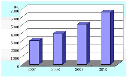 ���ڳ�޺�Ǵ�������Ԥ��