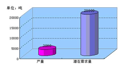 �ҹ���޺�Ǵ�������Ǳ���������Ա�