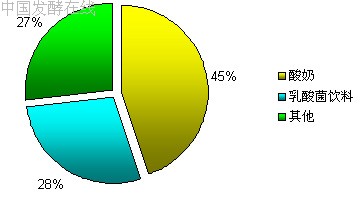�й�������г��о�