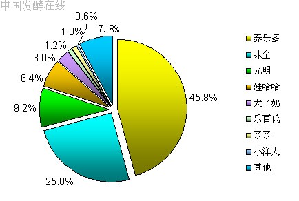 �й�������г��о�