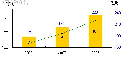 �й�������г��о�